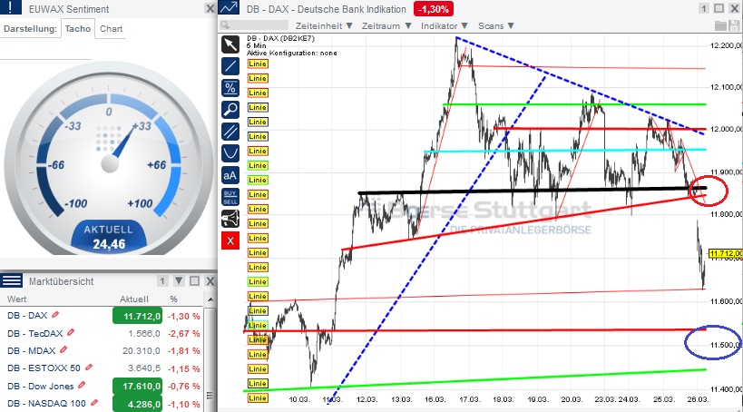 2015 QV DAX-DJ-GOLD-EURUSD-JPY 812412