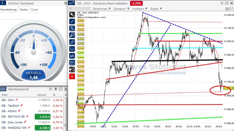 2015 QV DAX-DJ-GOLD-EURUSD-JPY 812439
