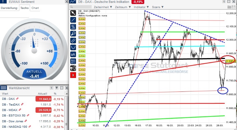 2015 QV DAX-DJ-GOLD-EURUSD-JPY 812554