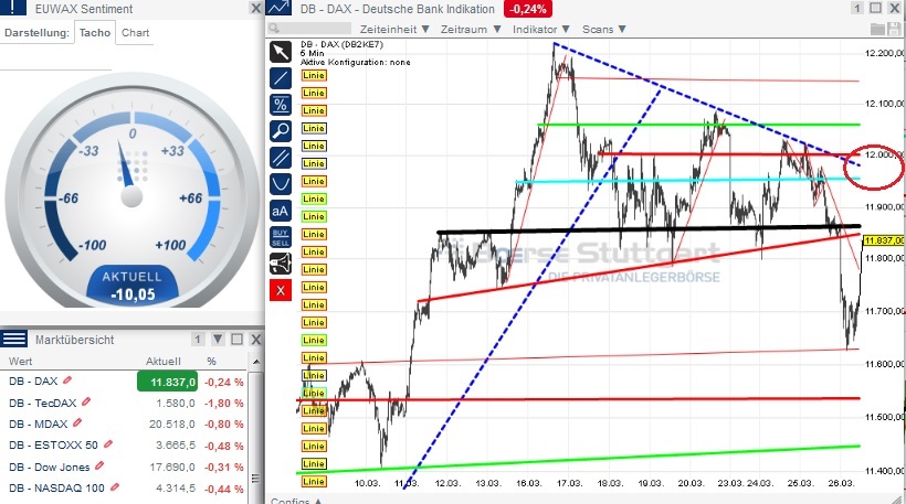 2015 QV DAX-DJ-GOLD-EURUSD-JPY 812555