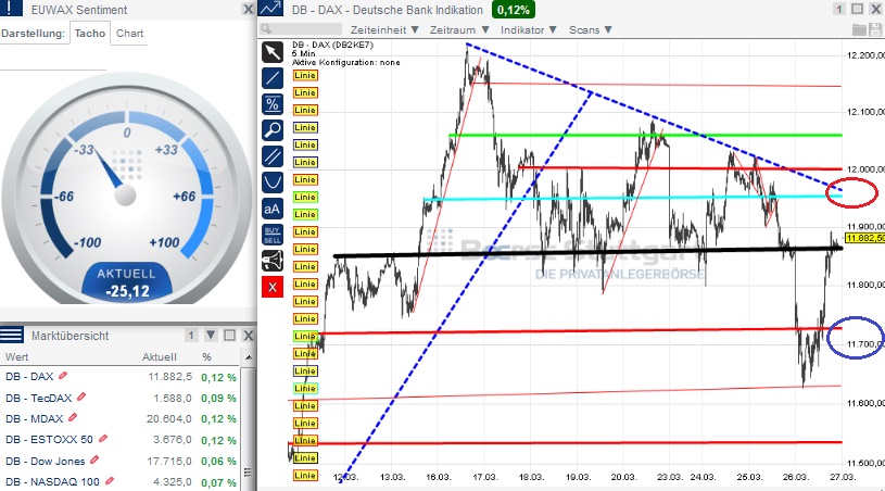 2015 QV DAX-DJ-GOLD-EURUSD-JPY 812668