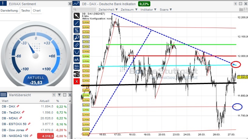 2015 QV DAX-DJ-GOLD-EURUSD-JPY 812810
