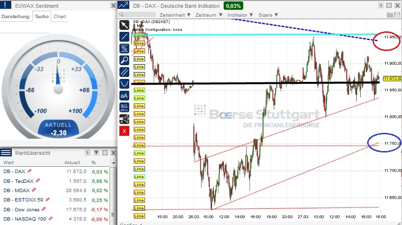 2015 QV DAX-DJ-GOLD-EURUSD-JPY 812881