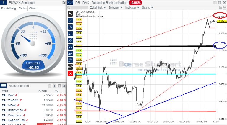 2015 QV DAX-DJ-GOLD-EURUSD-JPY 816810