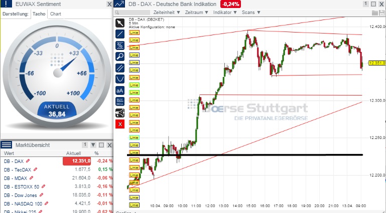 2015 QV DAX-DJ-GOLD-EURUSD-JPY 816826