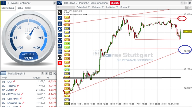 2015 QV DAX-DJ-GOLD-EURUSD-JPY 816832