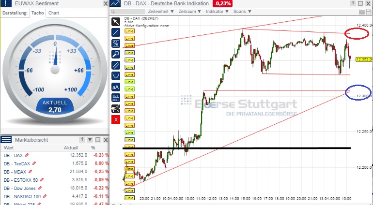 2015 QV DAX-DJ-GOLD-EURUSD-JPY 816868