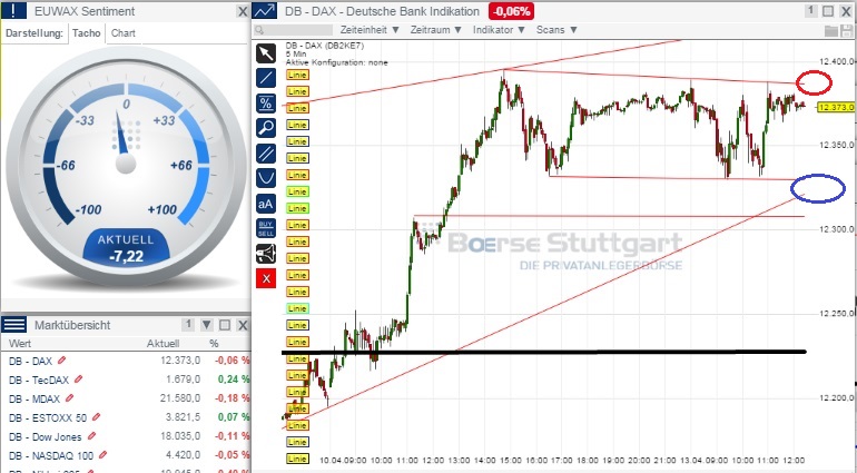 2015 QV DAX-DJ-GOLD-EURUSD-JPY 816909
