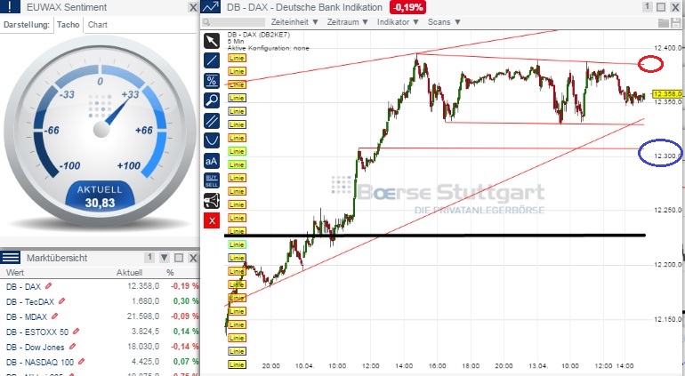 2015 QV DAX-DJ-GOLD-EURUSD-JPY 816940