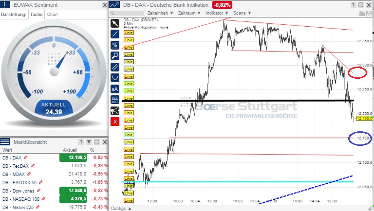 2015 QV DAX-DJ-GOLD-EURUSD-JPY 817261