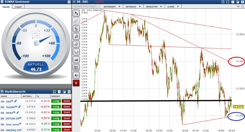 2015 QV DAX-DJ-GOLD-EURUSD-JPY 817684