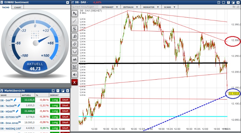 2015 QV DAX-DJ-GOLD-EURUSD-JPY 817716