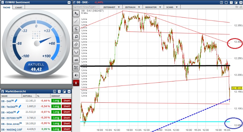 2015 QV DAX-DJ-GOLD-EURUSD-JPY 817719