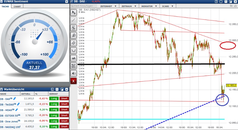 2015 QV DAX-DJ-GOLD-EURUSD-JPY 817740