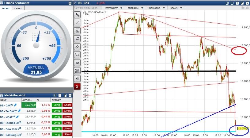 2015 QV DAX-DJ-GOLD-EURUSD-JPY 817772
