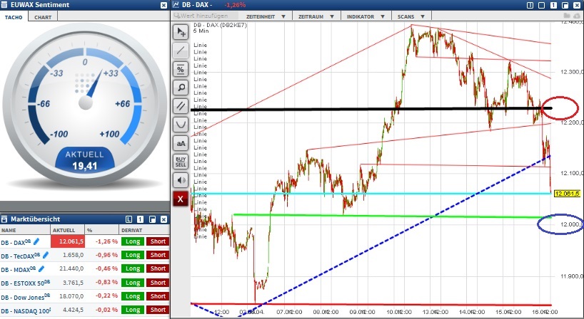 2015 QV DAX-DJ-GOLD-EURUSD-JPY 817776