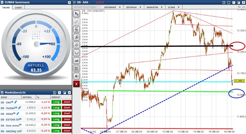 2015 QV DAX-DJ-GOLD-EURUSD-JPY 817803