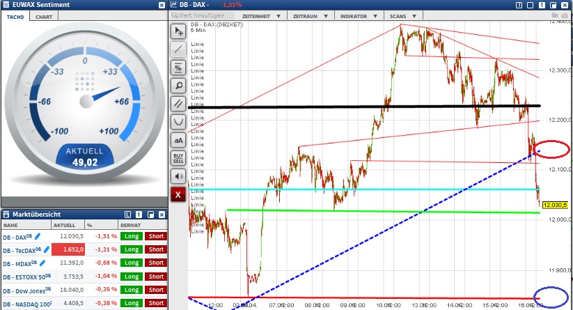 2015 QV DAX-DJ-GOLD-EURUSD-JPY 817818