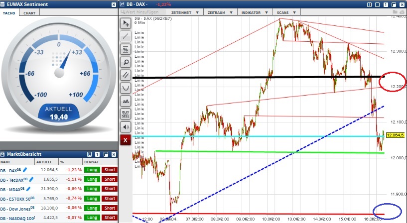 2015 QV DAX-DJ-GOLD-EURUSD-JPY 817863