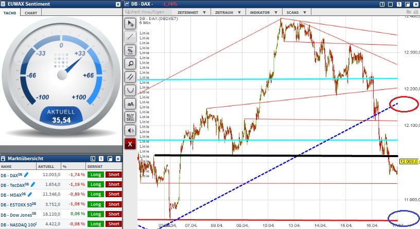 2015 QV DAX-DJ-GOLD-EURUSD-JPY 818006