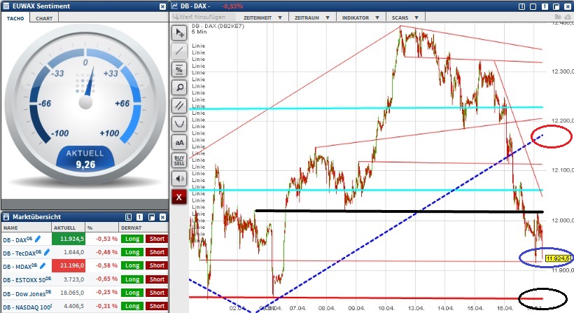 2015 QV DAX-DJ-GOLD-EURUSD-JPY 818109