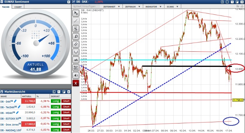 2015 QV DAX-DJ-GOLD-EURUSD-JPY 818121