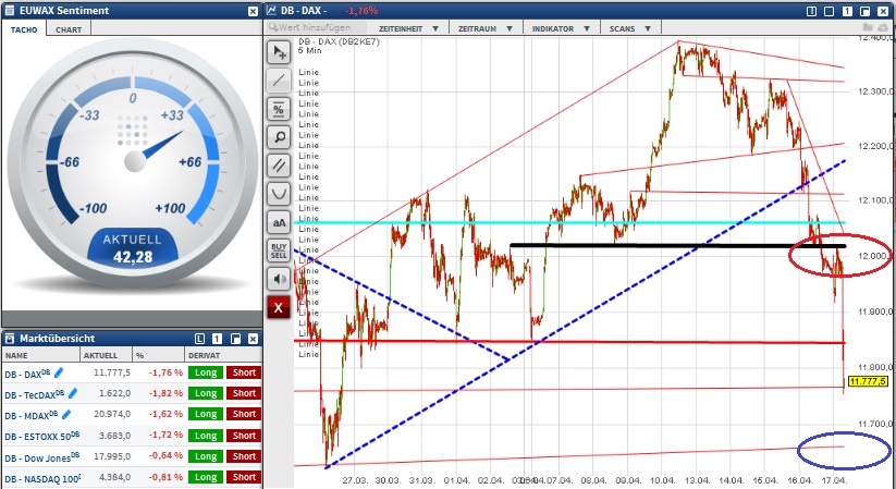 2015 QV DAX-DJ-GOLD-EURUSD-JPY 818124