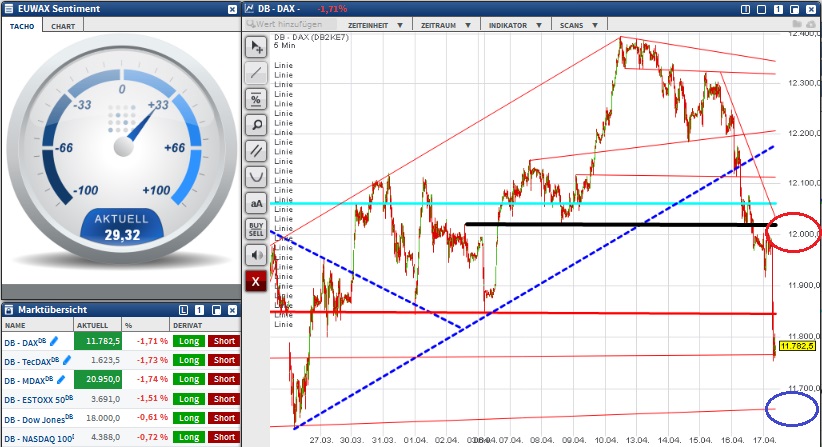 2015 QV DAX-DJ-GOLD-EURUSD-JPY 818168