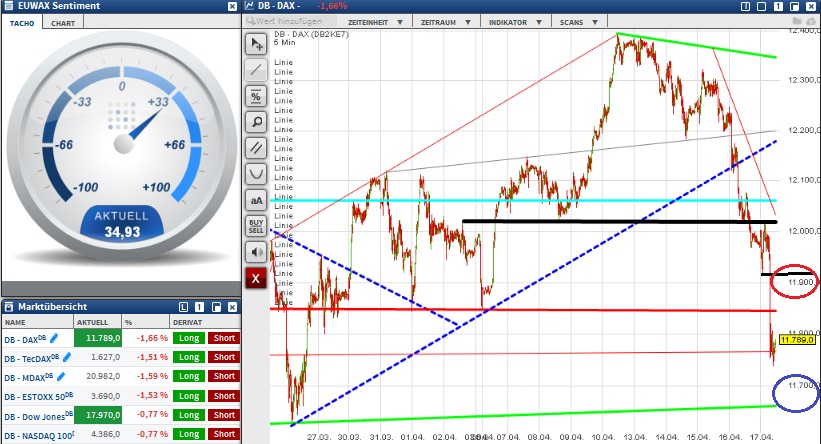2015 QV DAX-DJ-GOLD-EURUSD-JPY 818197