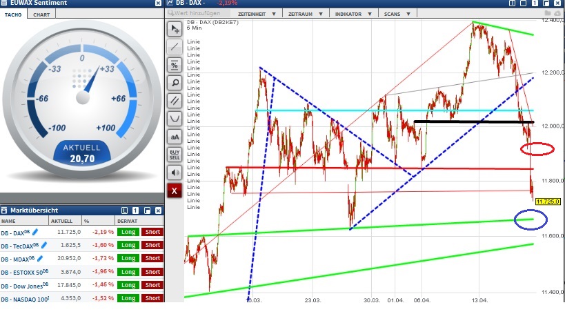 2015 QV DAX-DJ-GOLD-EURUSD-JPY 818216