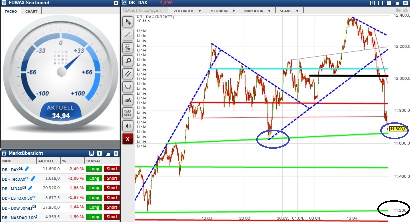 2015 QV DAX-DJ-GOLD-EURUSD-JPY 818241