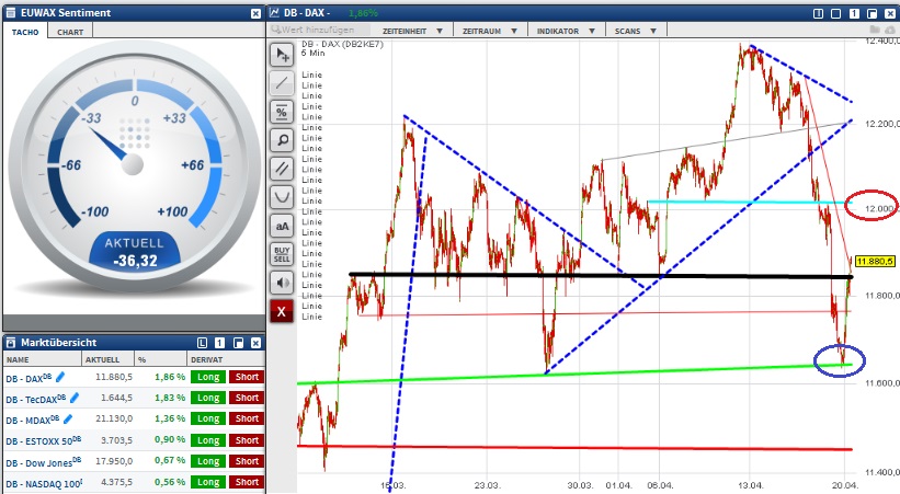 2015 QV DAX-DJ-GOLD-EURUSD-JPY 818812