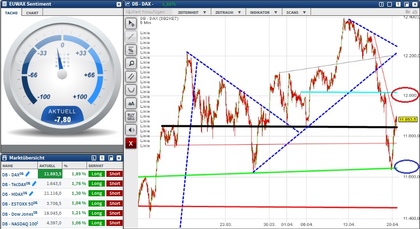 2015 QV DAX-DJ-GOLD-EURUSD-JPY 818847