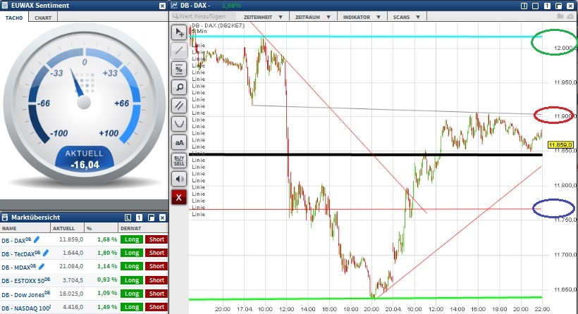 2015 QV DAX-DJ-GOLD-EURUSD-JPY 818968
