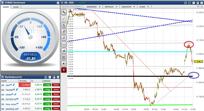 2015 QV DAX-DJ-GOLD-EURUSD-JPY 819038