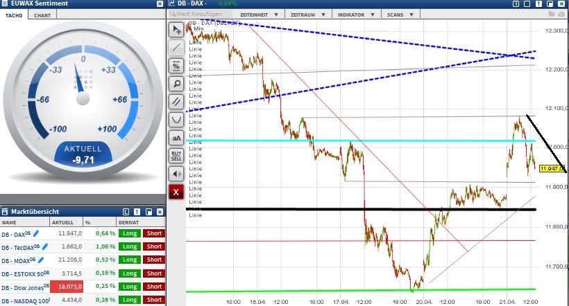 2015 QV DAX-DJ-GOLD-EURUSD-JPY 819052