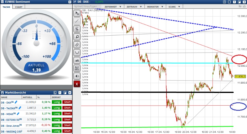 2015 QV DAX-DJ-GOLD-EURUSD-JPY 819140