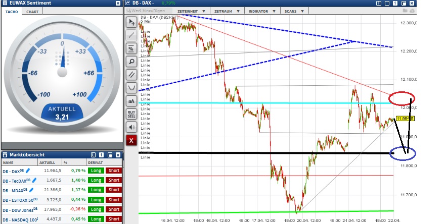 2015 QV DAX-DJ-GOLD-EURUSD-JPY 819249
