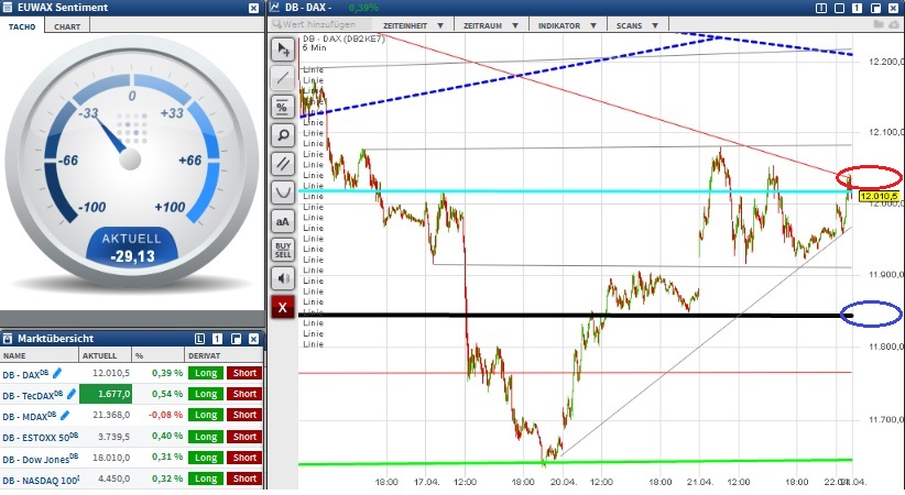 2015 QV DAX-DJ-GOLD-EURUSD-JPY 819292