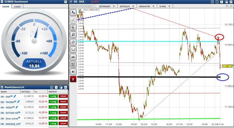 2015 QV DAX-DJ-GOLD-EURUSD-JPY 819304