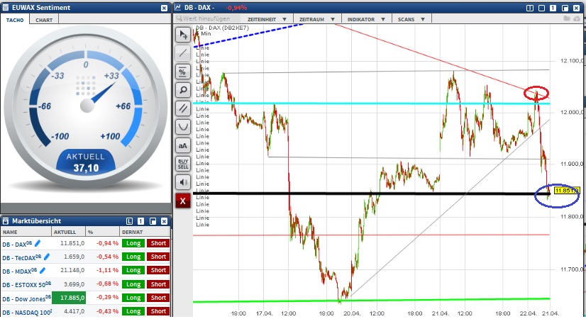 2015 QV DAX-DJ-GOLD-EURUSD-JPY 819346