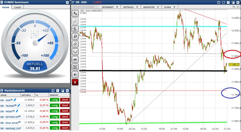 2015 QV DAX-DJ-GOLD-EURUSD-JPY 819358