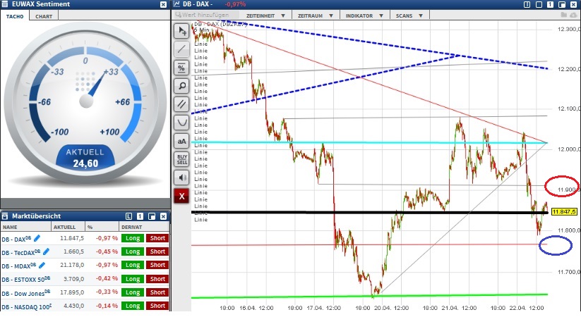 2015 QV DAX-DJ-GOLD-EURUSD-JPY 819390