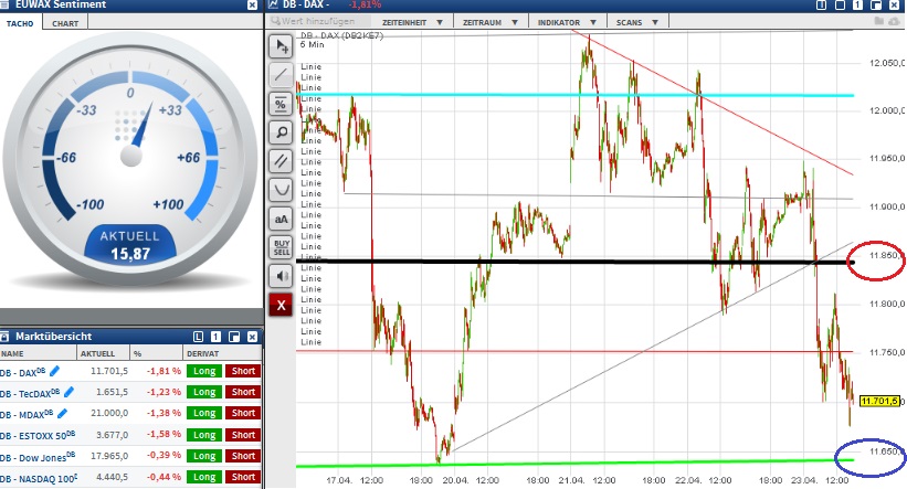 2015 QV DAX-DJ-GOLD-EURUSD-JPY 819723