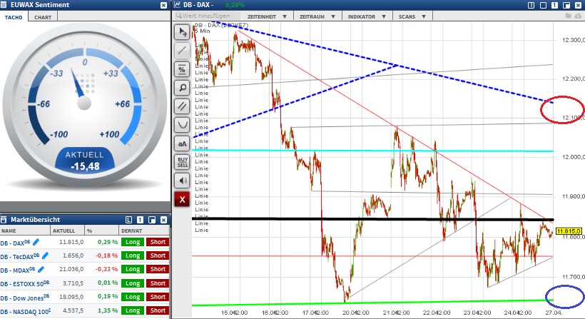 2015 QV DAX-DJ-GOLD-EURUSD-JPY 820607