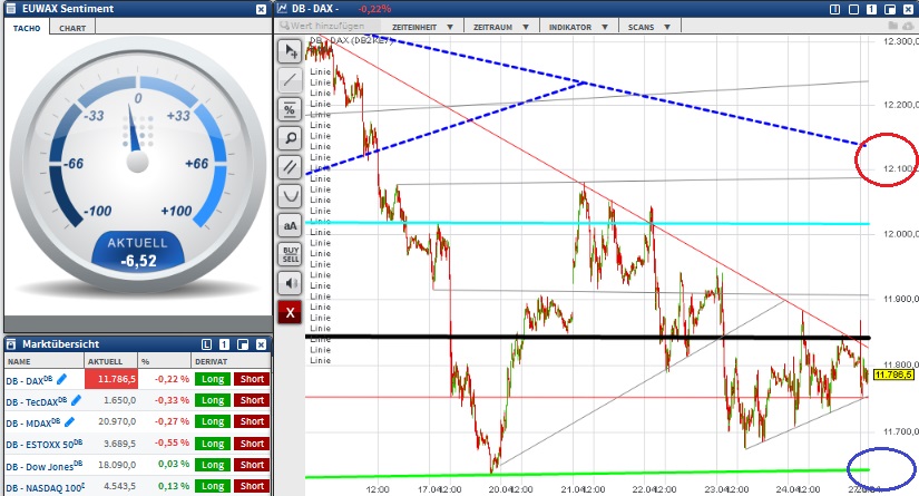 2015 QV DAX-DJ-GOLD-EURUSD-JPY 820654
