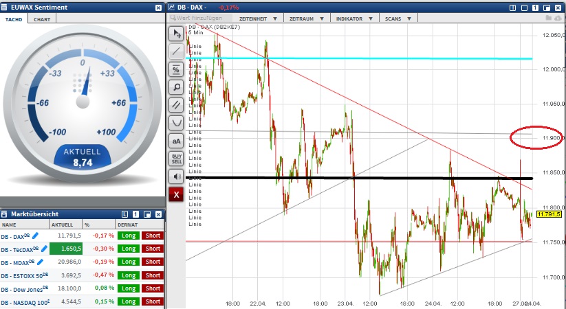 2015 QV DAX-DJ-GOLD-EURUSD-JPY 820666