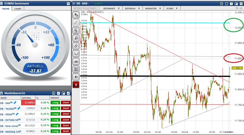 2015 QV DAX-DJ-GOLD-EURUSD-JPY 820679