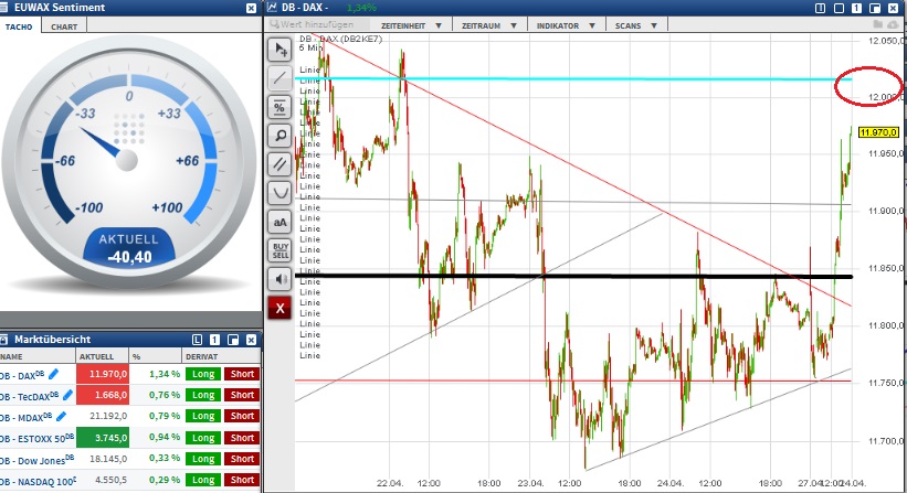 2015 QV DAX-DJ-GOLD-EURUSD-JPY 820699