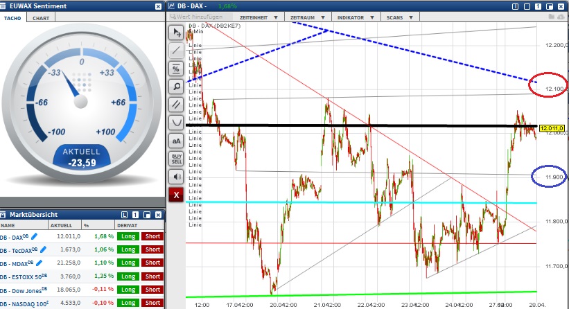 2015 QV DAX-DJ-GOLD-EURUSD-JPY 820918